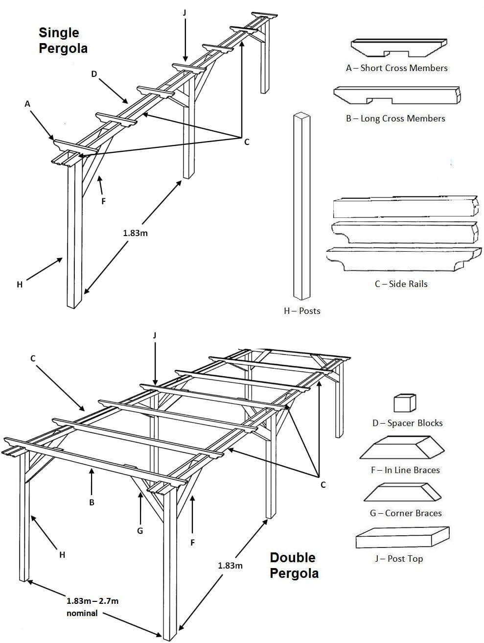 Pergola Components DIY Pergola Jacksons Fencing